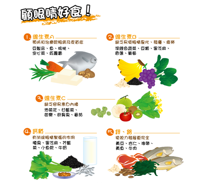 枸杞,决明子等中药材泡茶,可以舒缓眼睛疲劳,并达到明目的效果给眼睛